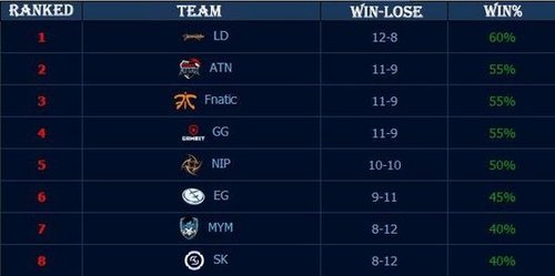 为何能各占 为何能各占